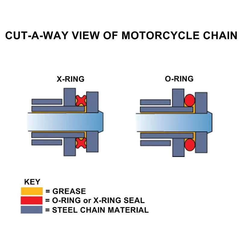 TC Bros. 530 Gold Heavy Duty X-Ring Motorcycle Chain 120 Links